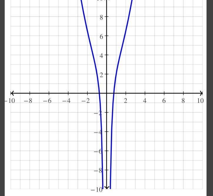 Find the derivative dy/dx for y=x2-2x/x3+3-example-1