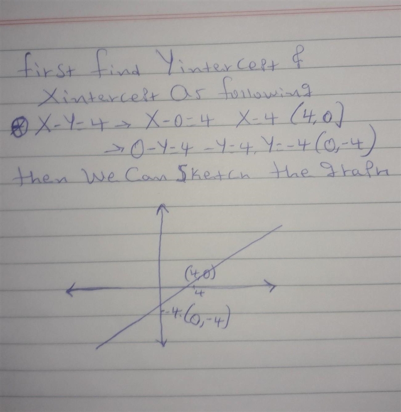 Sketch the graph of the line x - y = 4​-example-1