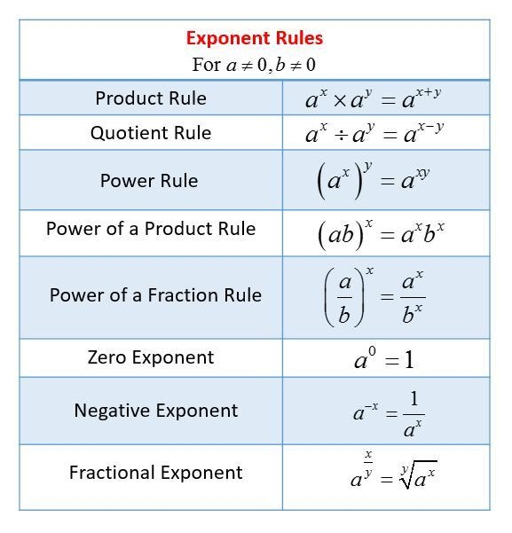 5^2(5^3⋅5^2) What is the answer-example-1