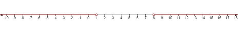 Solve the inequality in terms of intervals and illustrate the solution set on the-example-1