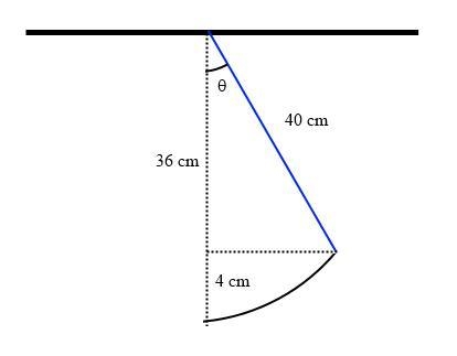 the bob of a pendulum 0.4m long is 4cm higher at the top of its swing than its bottom-example-1