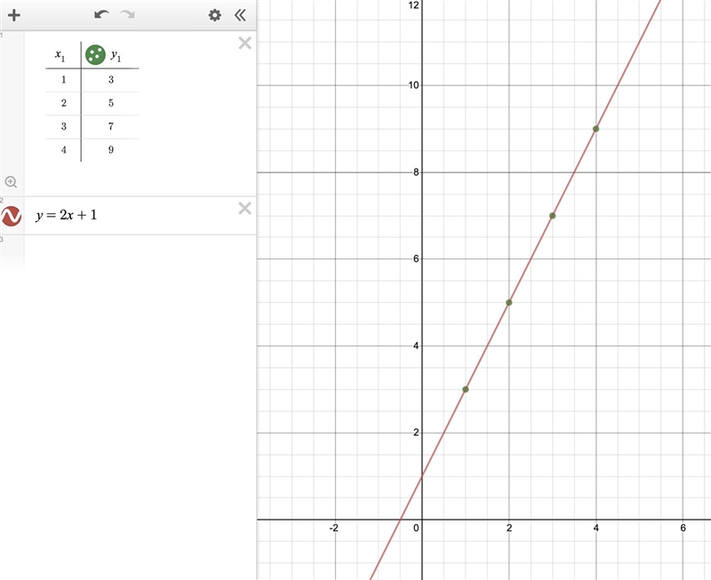 What is the rule for Aaliyah’s machine? Try to write the rule as an equation. x f-example-1