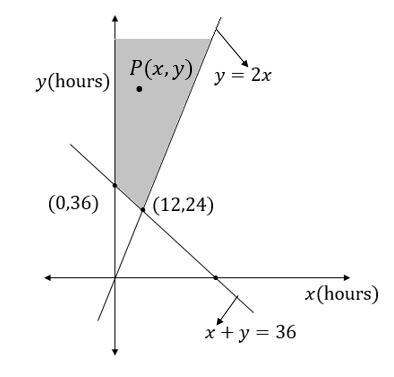 Jessie works at least 36 hours a week. She works as a math tutor and as a teacher-example-1