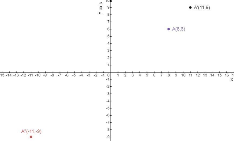 If the point (8. 6) is the result of the composition T3,30 RO,-180º, what are the-example-1