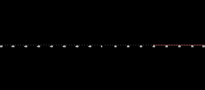 Tina can type at least 40 words per minute. Write and graph an inequality to model-example-1