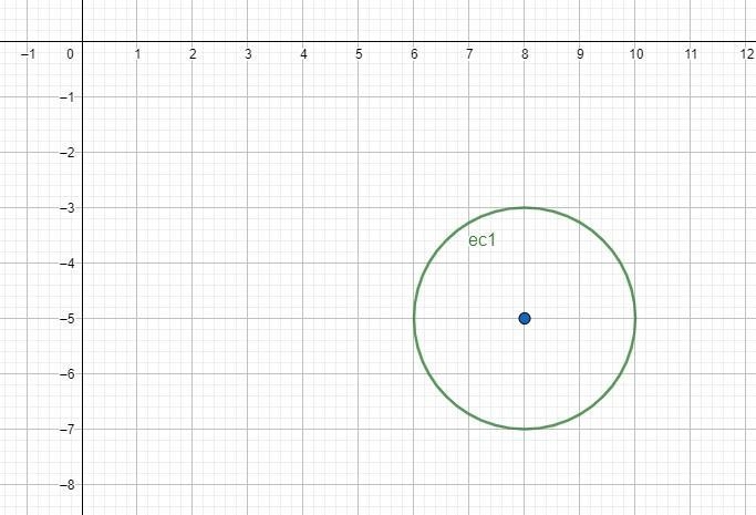 Graph the circle (x-8)^2 + (y+5)^2 = 4-example-1