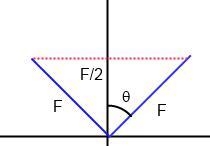 Two equal forces, the magnitude of each of them is 6 N. , the magnitude of their resultant-example-1