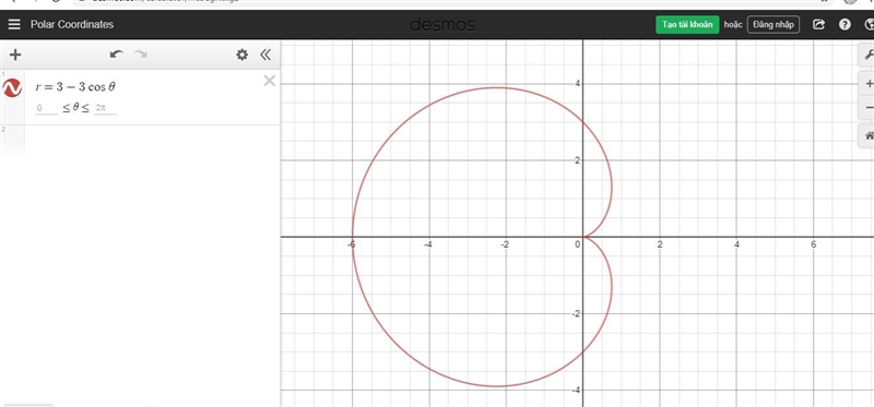 Analyze the graph of the given polar curve. If possible, describe the shape of the-example-1