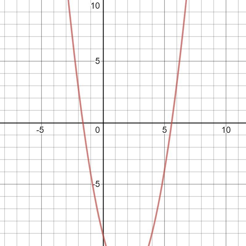 Sovle for x . 4(x-4)=36-example-1