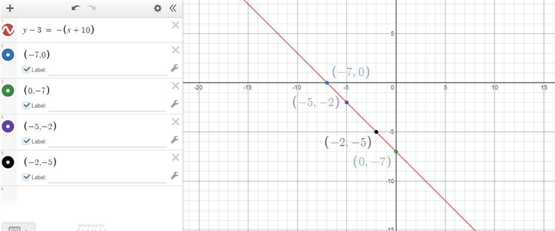 Graph this function: y–3= – (x+10) Click to select points on the graph.-example-1