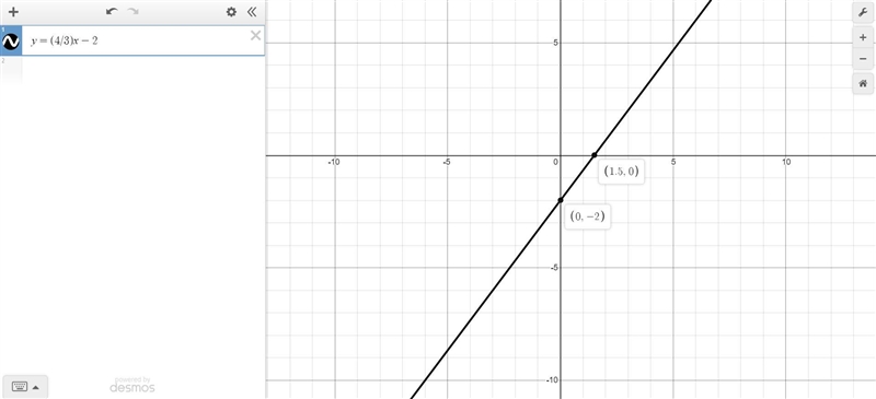 Write an equation using slope-intercept form with the line with a slope of 4/3 and-example-1