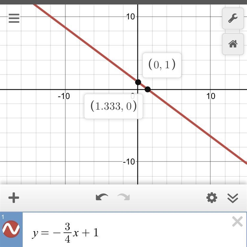 Graph the line.please help-example-1