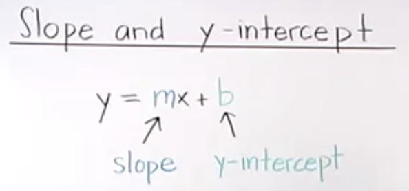 What is the slope of this line? y = 3x + 5 m = [?]-example-1