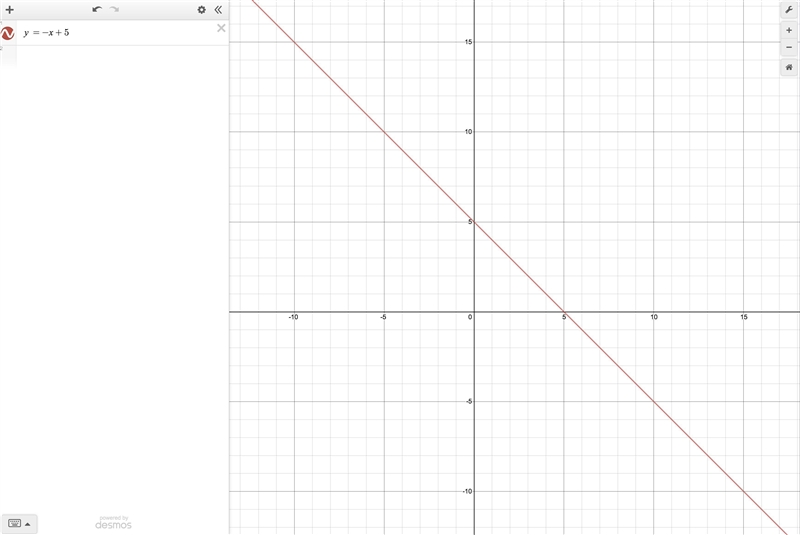 Sketch the graphs: y=-x+5-example-1