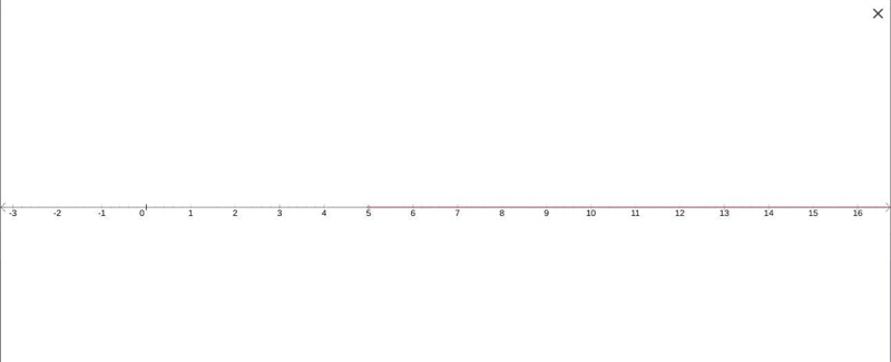 What would the graph of x > 5 look like?-example-1