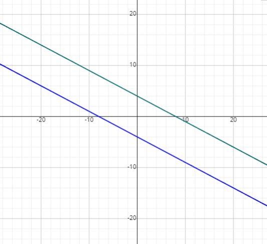 How many solutions does this linear system have? y=-1/2x+4 one solution: (8, 0) one-example-1