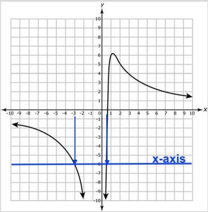 PLEASE help me with this question! No nonsense answers and answer with full solutions-example-1