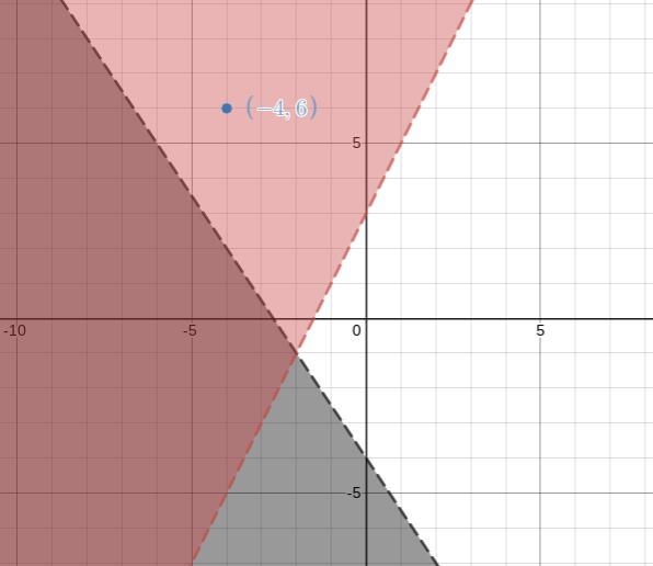 Graph the system of inequalities presented here on your own paper, then use your graph-example-1