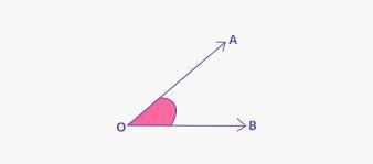 What is angle and how would you know-example-1