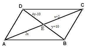 Given parallelogram ABCDABCD, diagonals ACAC and BDBD intersect at point E. AE=2x-example-1