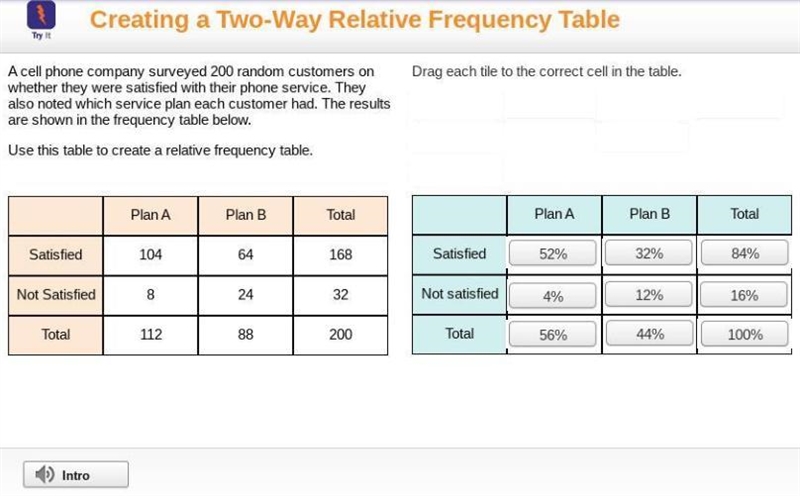 a cell phone company serveyed 200 random customers on weather they were satisfied-example-1