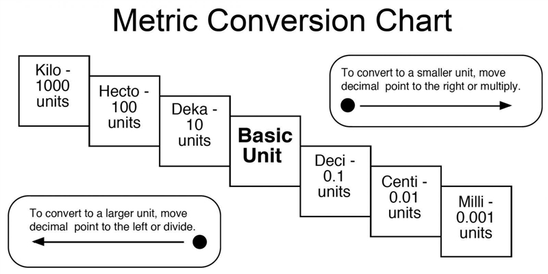 How does the relationship between meters and millimeters help me understand relationship-example-1