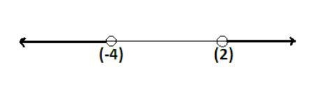 What is the solution set to the inequality?-example-1