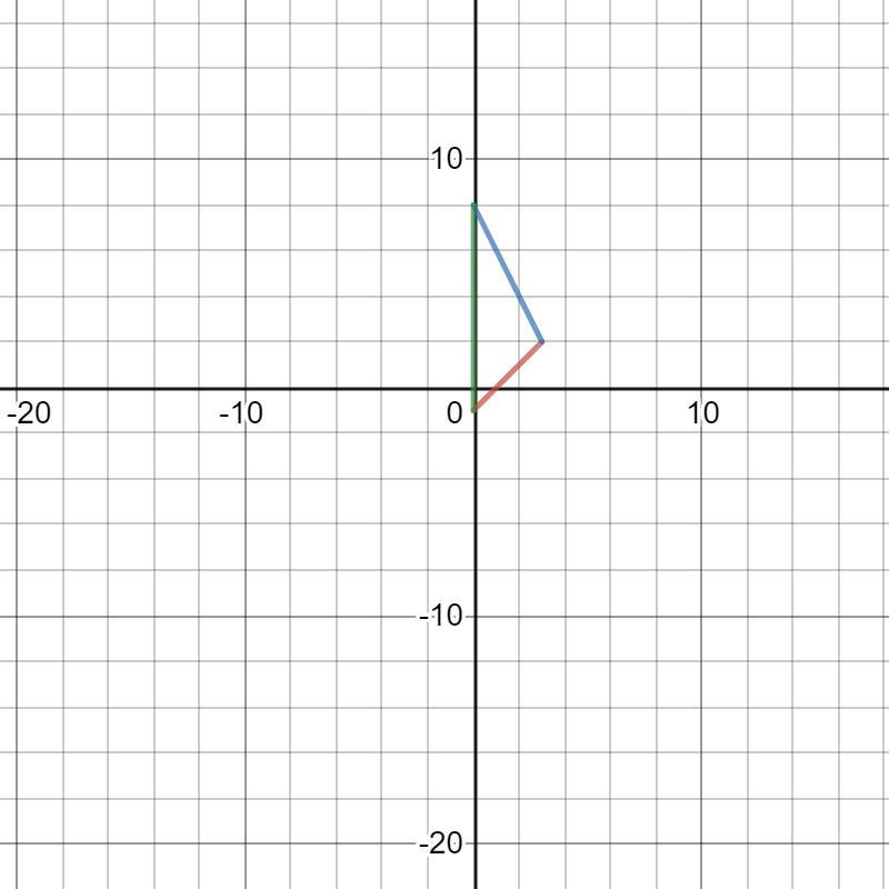 Draw the graphs of the equations x – y = 1 and 2x + y = 8. Shade the area bounded-example-1