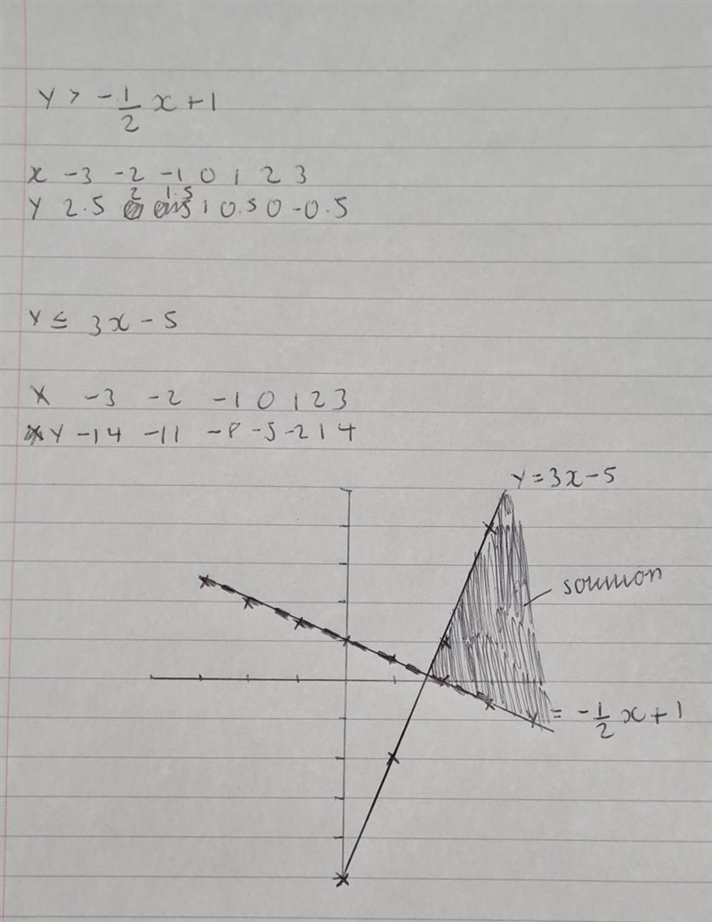 PLEASE HELP!! can someone please explain what i did wrong?-example-1