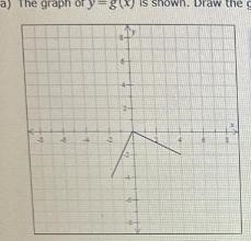 The graph of y=g(x) is shown. Draw the graph of =y−2g(x)-1-example-1