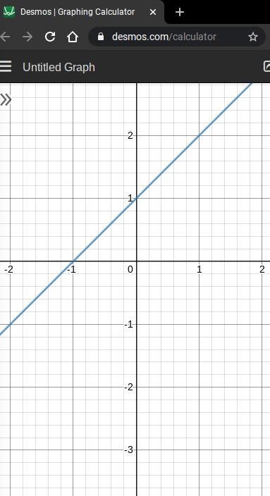 How many times does the graph of the function below intersect or touch the Xaxis? y-example-1