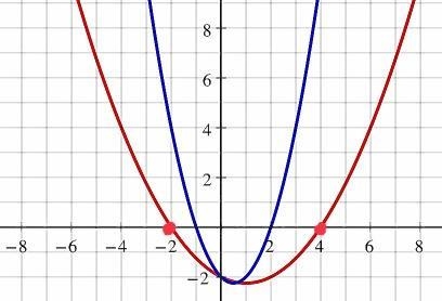 If the zeros of f(x) are x=-1 and x=2, then the zeros of f(x/2) are A. -1, 2 B. -1/2, 5/2 C-example-1