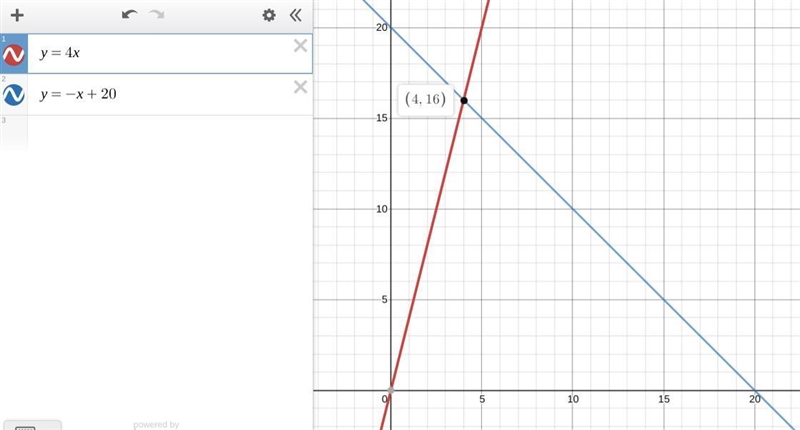 Solve the system restrictions by graphing if there is no solution or an infinite number-example-1