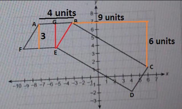 This figure is made up of a rectangle and parallelogram. What is the area of this-example-1