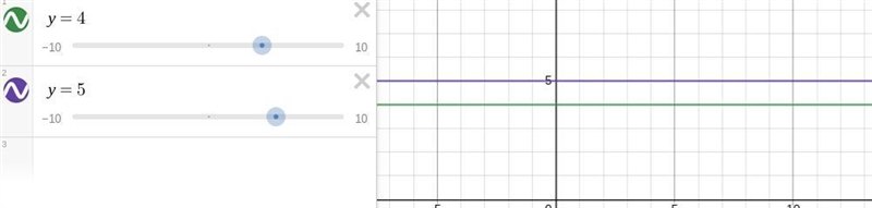 How do you graph Y =4 find the slope of a line that is parallel to it-example-1