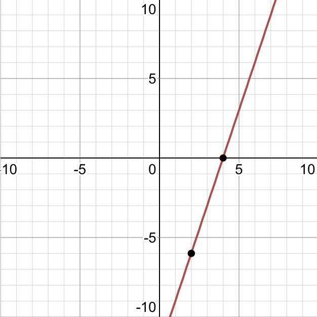 What is the point slope form of (2,-6) , (4,0)​-example-1