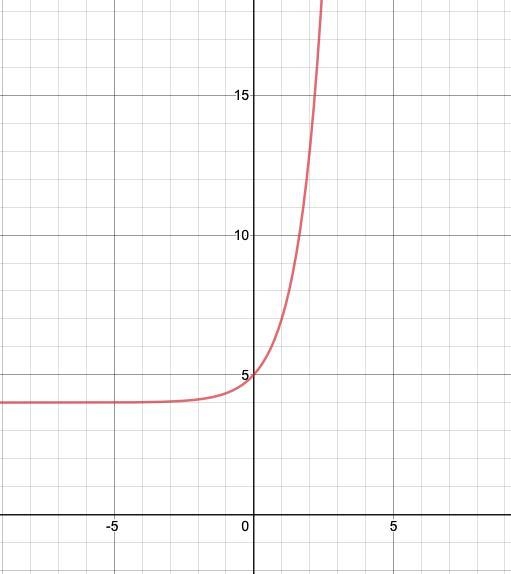 PLEASE HELP! 100 POINTS-example-1