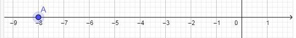 Which point on the number line represents the product (-4 )(-2)(-1)​-example-1