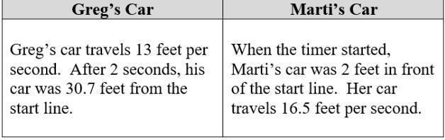 Greg and Marti are racing remote control cars. The race starts at t=0 and the cars-example-1