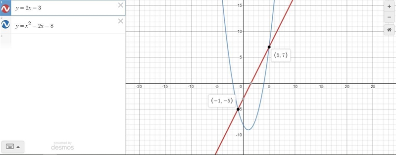 Solve the system of equations: y = 2x - 3 y= x2 – 2x-8 A. (-1, -3) and (5, 4) B. (0, -3) and-example-1