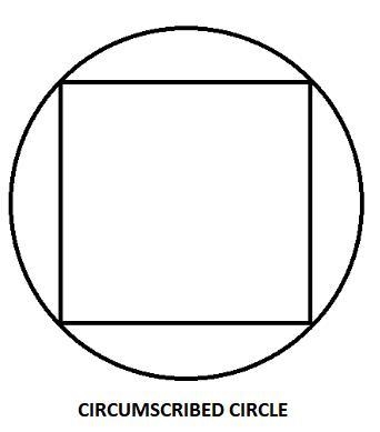 If a circle is inscribed in a square, then the sides of the square are tangent to-example-2