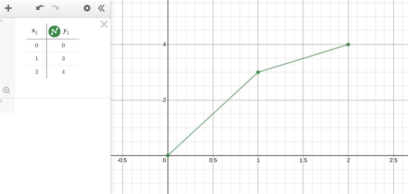 Which of the following sets of ordered pairs is not a direct variation? (0, 0); (-2, 4); (3, -6) (1, 1); (-2, -2); (3, 3) (10, 2); (15, 3); (20, 4) (0, 0); (1, 3); (2, 4)-example-1