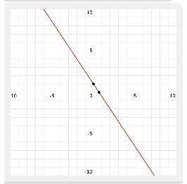 Graph the line. y=-3/2x + 1-example-1