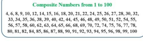 Which of the following numbers is a composite number? OA) 13 OB) 31 OC) 49 OD) 67-example-1