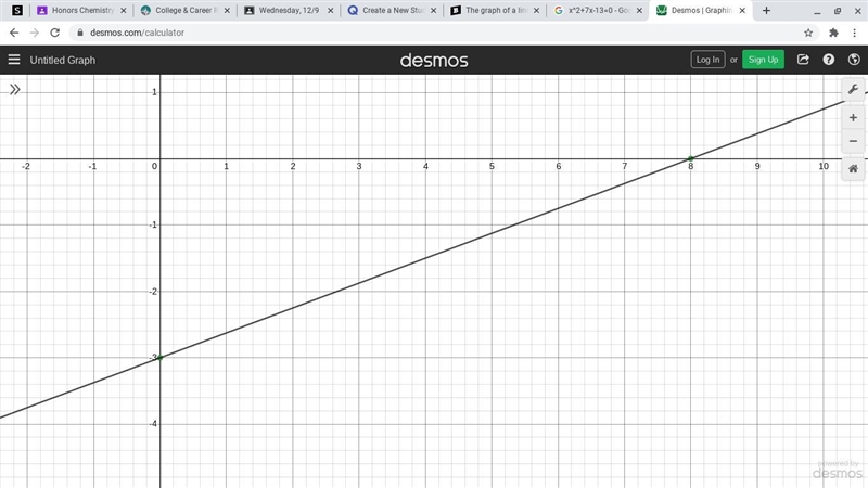 The graph of a line has an x-intercept of 8 and y-intercept of -3. Is the line vertical-example-1