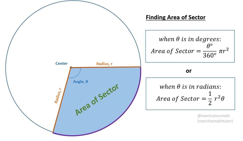 Find the area the sector.-example-1