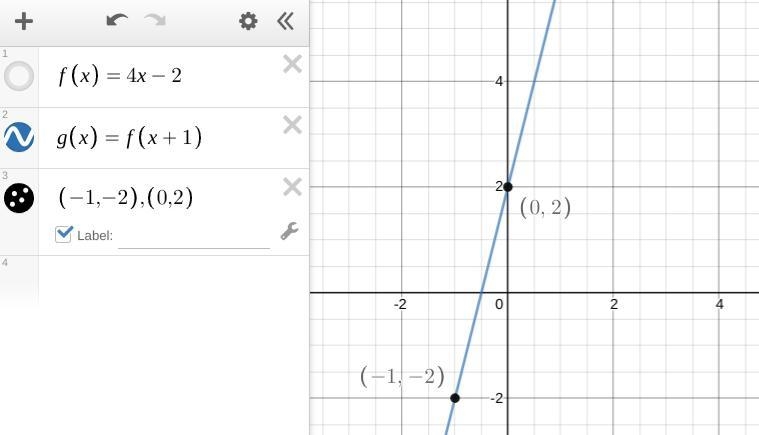 Graph g(x), where f(x) = 4x − 2 and g(x) = f(x + 1). a line labeled g of x that passes-example-1