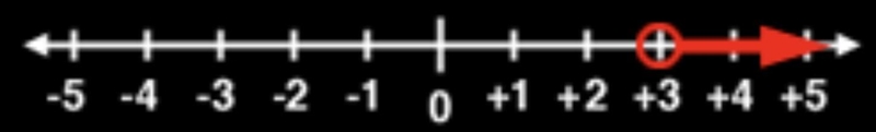 I NEED HELP FASTT!!! PLEASE What value of x is in the solution set of 8x - 6 > 12 + 2x-example-1