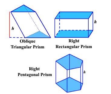 HELP BEING TIMEDD Enter the formula to find the surface area of a prism involving-example-1