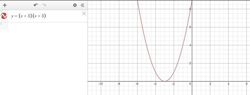 Which graph is defined by the function given below? y = (x+3)(x+3)-example-1